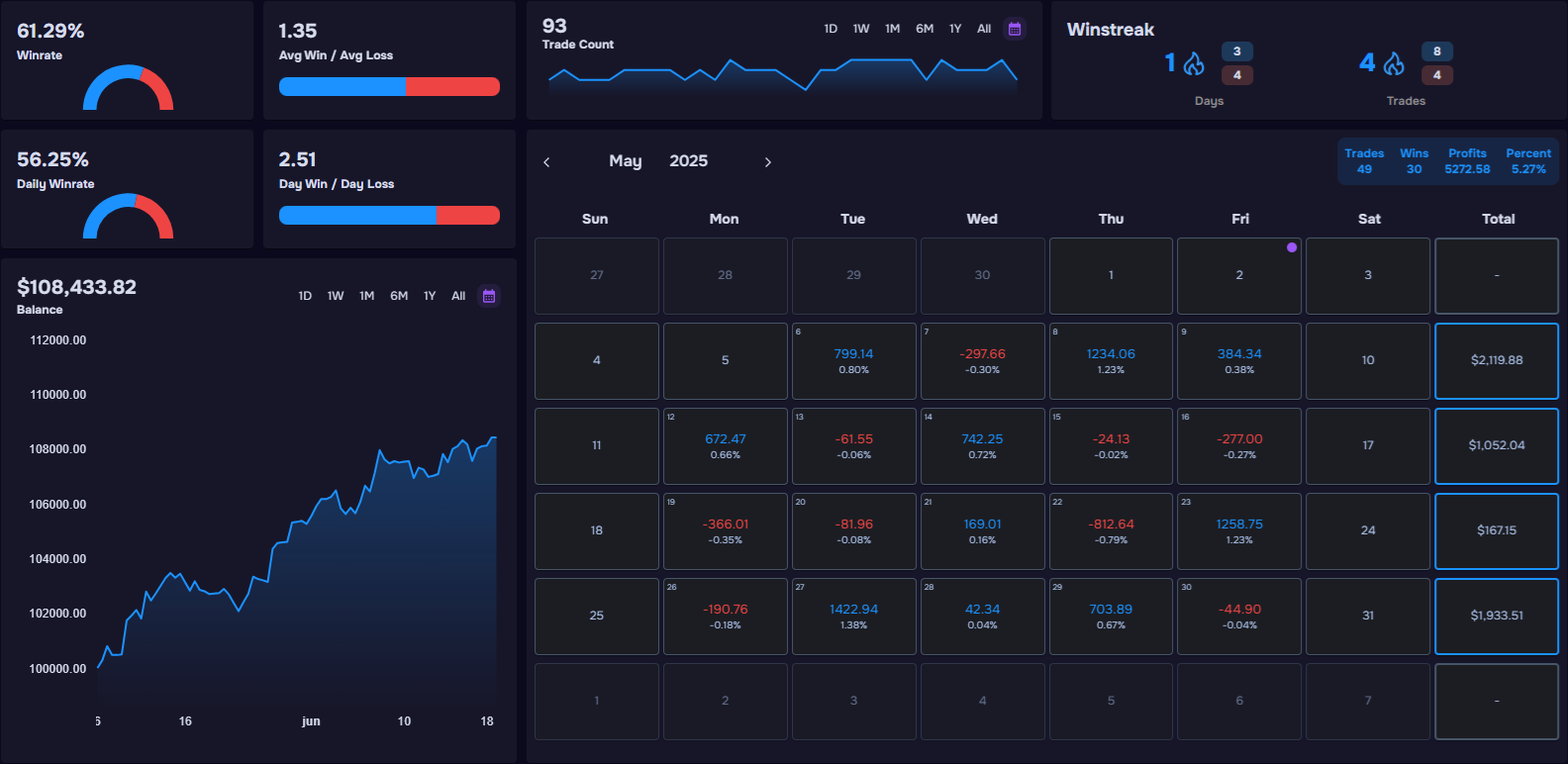 Forex Bot Results