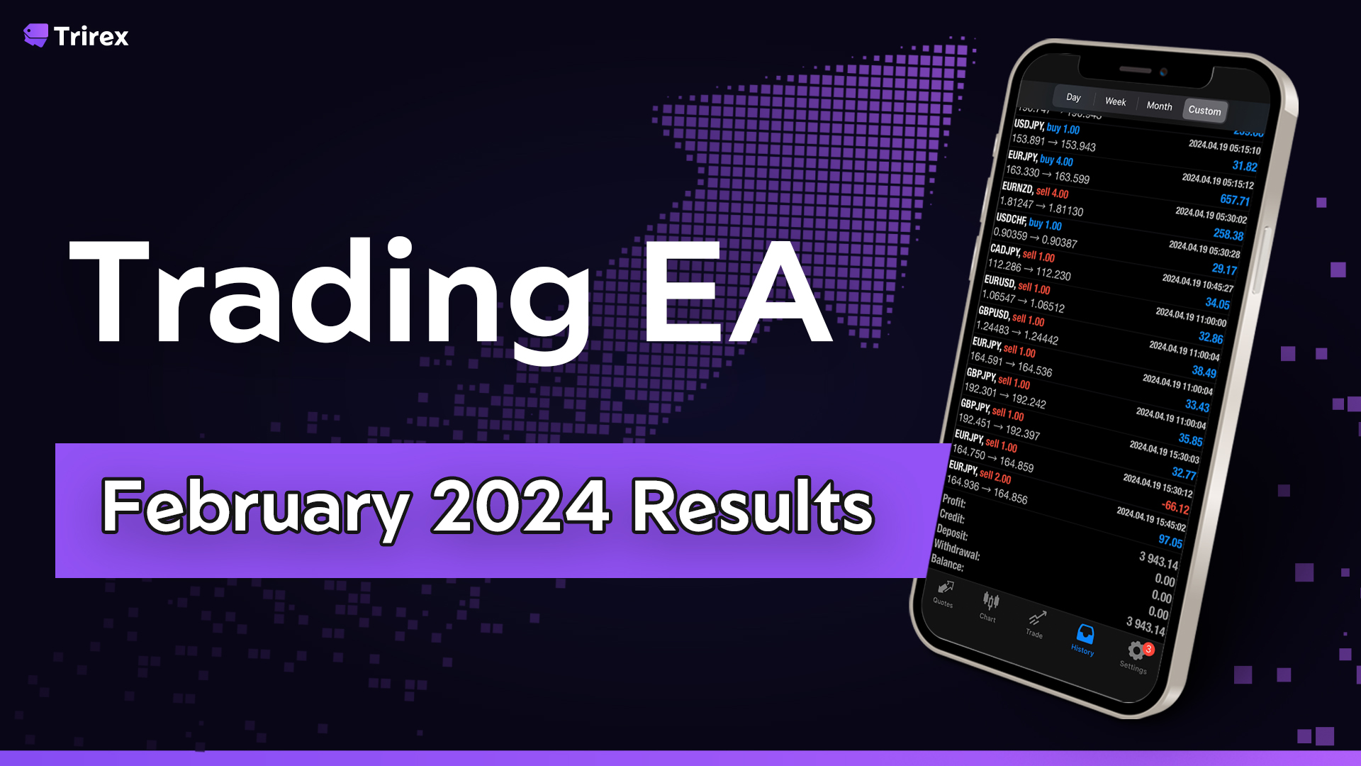 trading ea results